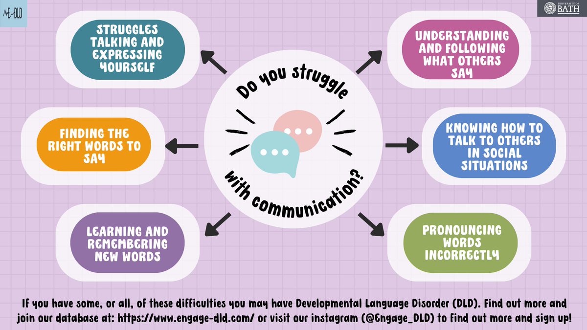 Engage_DLD's tweet photo. Do you struggle with communication? Do you struggle finding the right words to use?

You could have Developmental Language Disorder (DLD). It affects up to 1 in 14 people but remains relatively unknown. https://t.co/97UEng7gx0