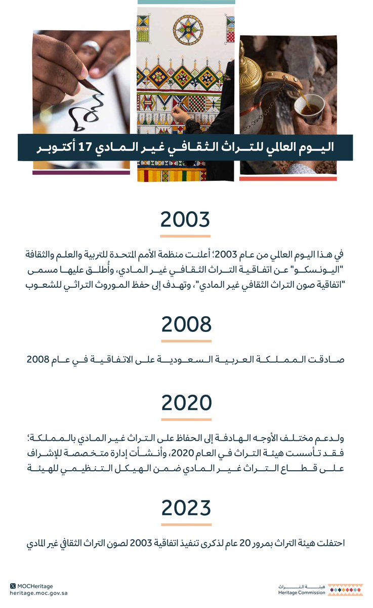 MOCHeritage's tweet photo. أعلنت منظمة الأمم المتحدة للتربية والعلم والثقافة "اليونسكو" عن اعتمادها يوم 17 أكتوبر من كل عام بمسمى "اليوم العالمي للتراث الثقافي غير المادي" وذلك بهدف تعزيز الجهود المبذولة لحماية و صون التراث الثقافي غير المادي حول العالم.

#هيئة_التراث https://t.co/GsEQF2WBlp