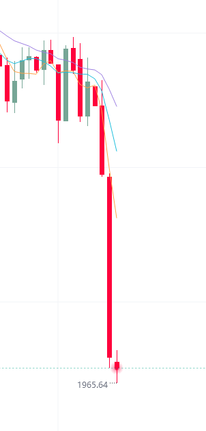Emily_CFA's tweet photo. #XAUUSD #GOLD The first TP position has been reached. Investors who want free strategies can contact the number on my homepage. https://t.co/ezKf5OvEHp