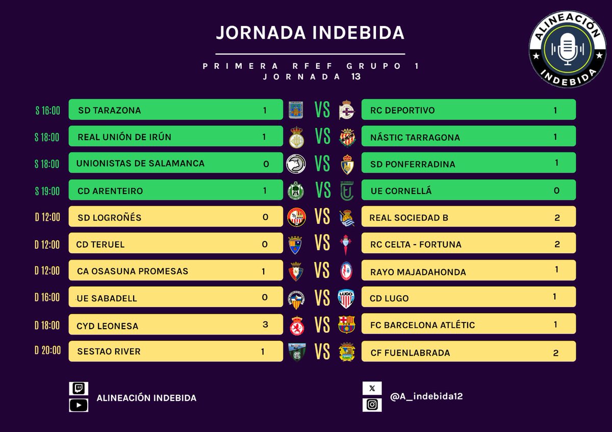 Primera RFEF AI tweet media