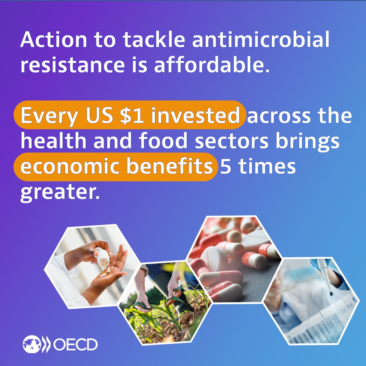 Action across different sectors to tackle #AntimicrobialResistance is affordable. Every US Dollar invested in a policy package across the health and food sectors brings economic benefits 5⃣ times greater. Learn more 👉 oe.cd/AMR #AMR #OneHealth