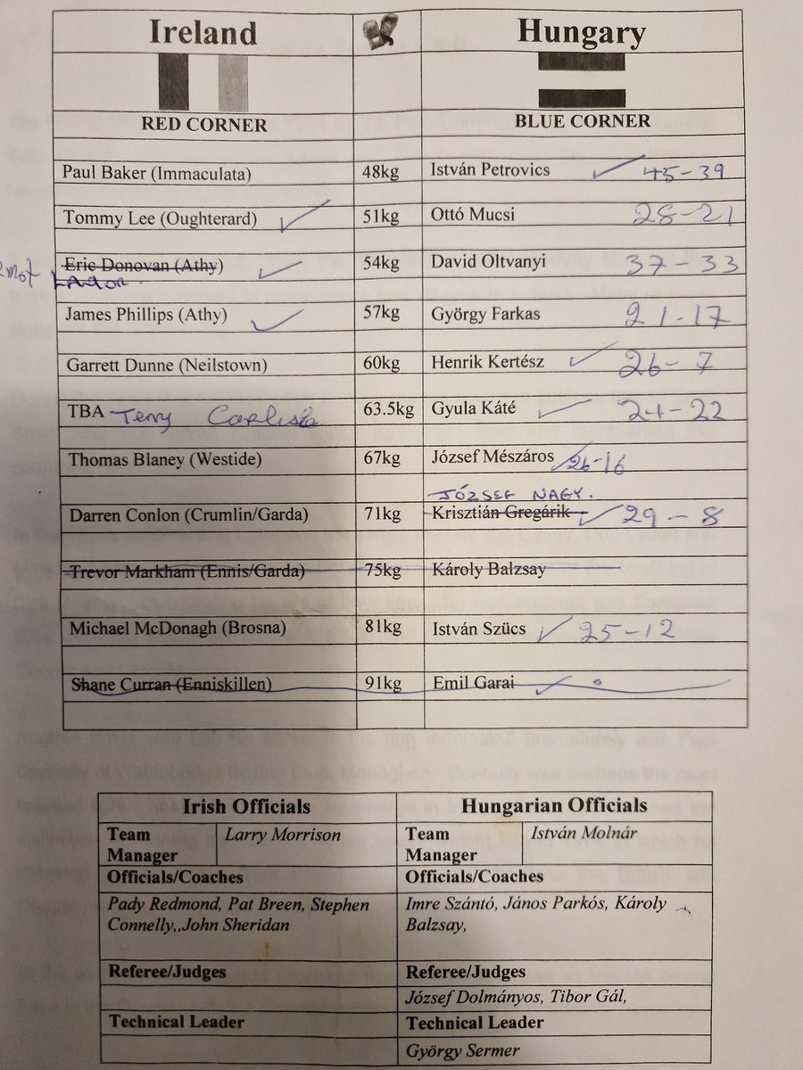 Con_Boxer's tweet image. 20 Years ago. My first and only senior International.  Proud to captain the Irish team in the Garda College against a very strong Hungarian team.