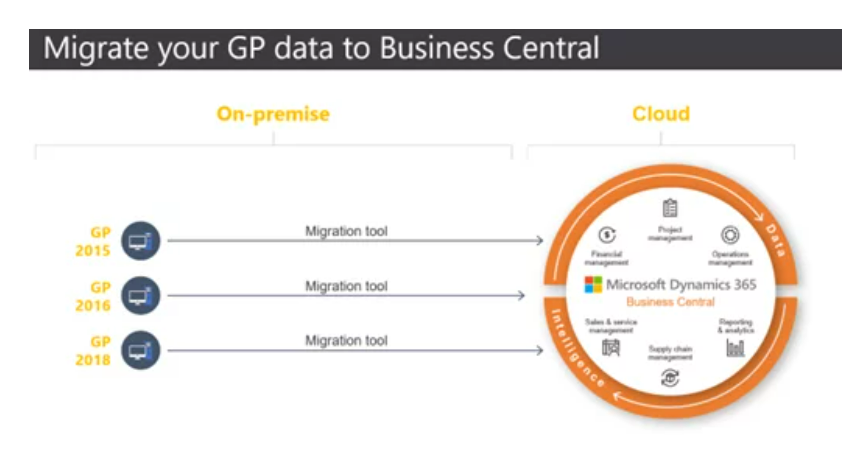 Vox_ISM's tweet image. Great Plains Migration to Business Central (GP to BC) - @VOX_ISM

voxism.com/great-plains-m… 
#MSCloud #Cloud #MSGoldPartner #Blog #MicrosoftSolutionsPartner #MSDyn365 #MicrosoftPartner #Dynamics365 #MSDyn365BC #MSDynGP #ERP #LEGACY