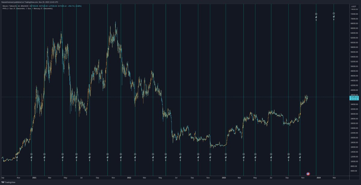 Gann toolbox tweet media