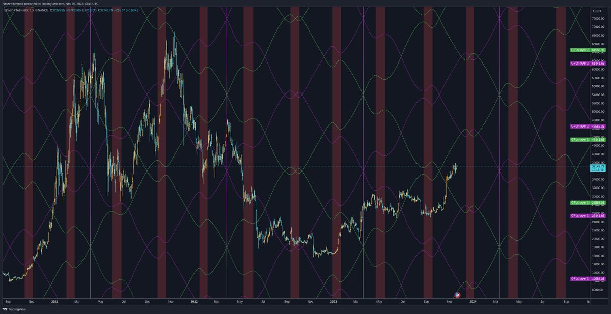 Gann toolbox tweet media