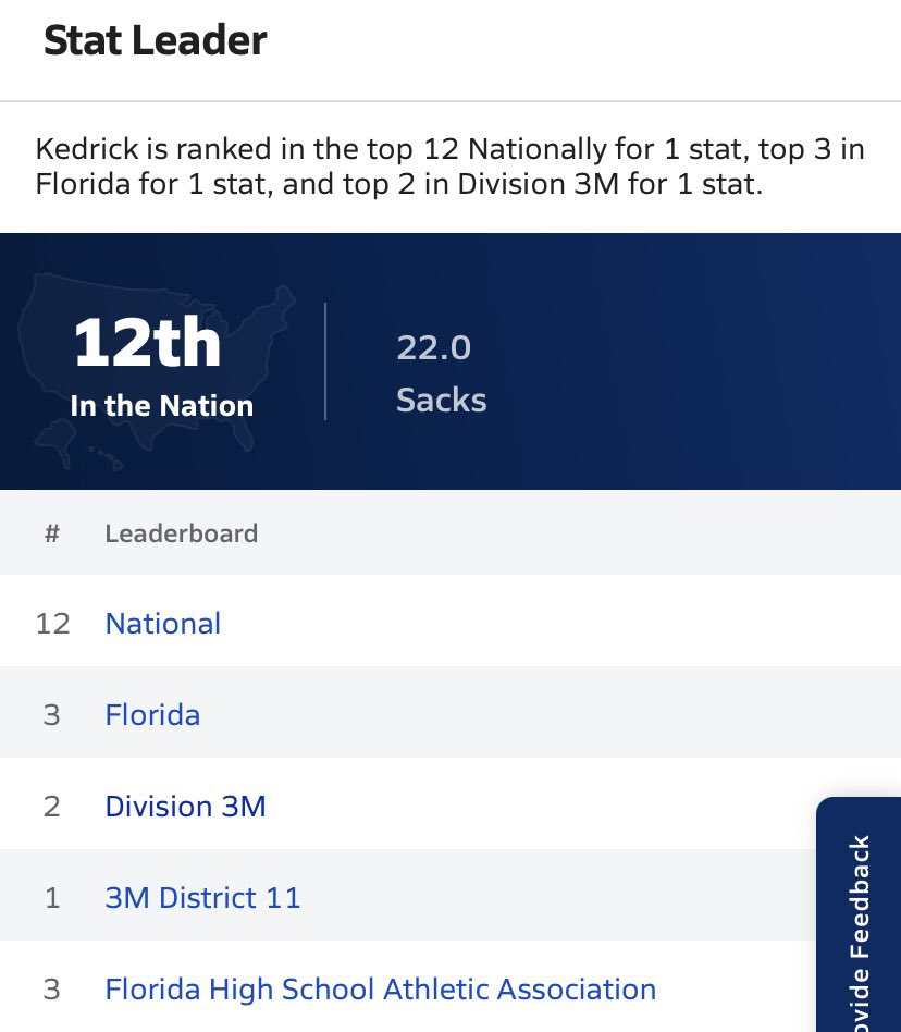 breakawayspeed2's tweet image. Congratulations on reaching the dub club! 20 plus sacks so far and counting. Keep adding to the collection, proud of you kid! #WinTheDay #B.A.Sports #GetThat💰#LetsBeGreat #DaybyDay🏗️