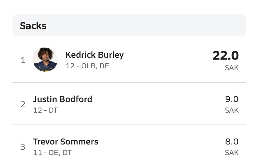 breakawayspeed2's tweet image. Congratulations on reaching the dub club! 20 plus sacks so far and counting. Keep adding to the collection, proud of you kid! #WinTheDay #B.A.Sports #GetThat💰#LetsBeGreat #DaybyDay🏗️