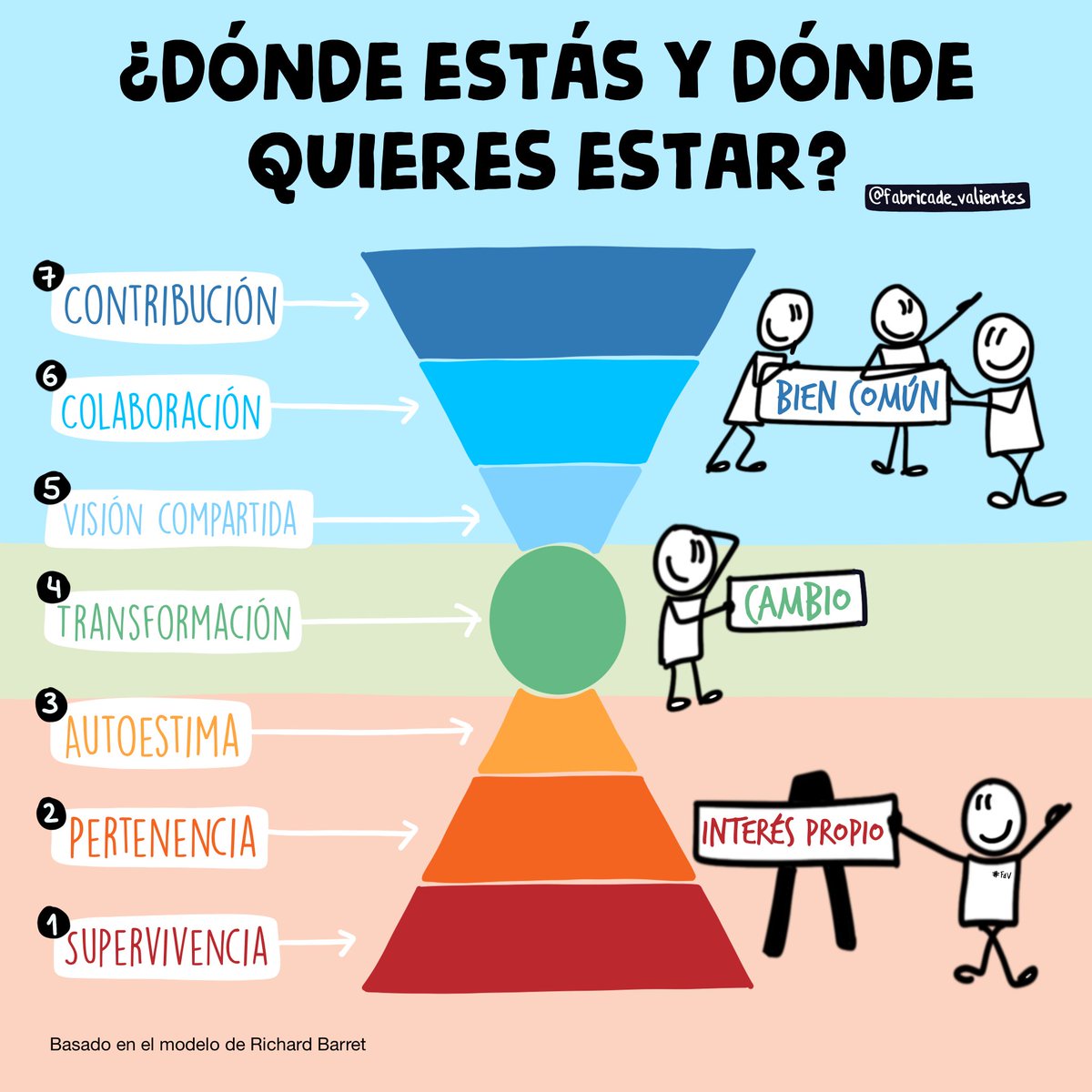 FdValientes's tweet photo. Cada sonrisa, cada palabra amable, cada acto de generosidad.

El bien que pones en el mundo continúa para siempre. https://t.co/Kb3ZthqdWT