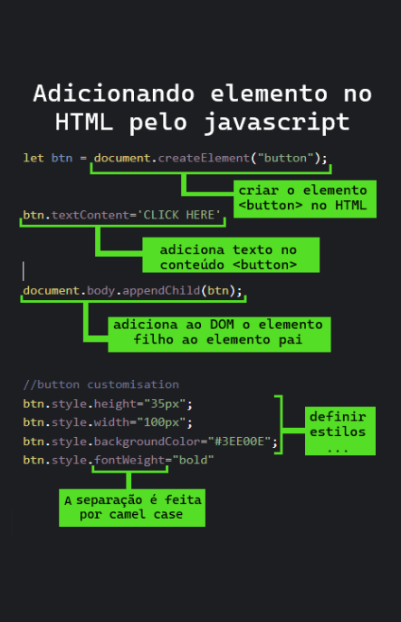 Erica_Albq's tweet image. Create HTML element using #javscript #dev #FrontEnd 💻
