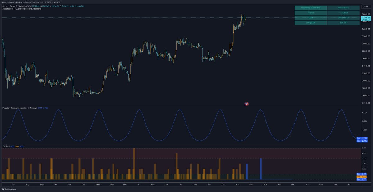 Gann toolbox tweet media