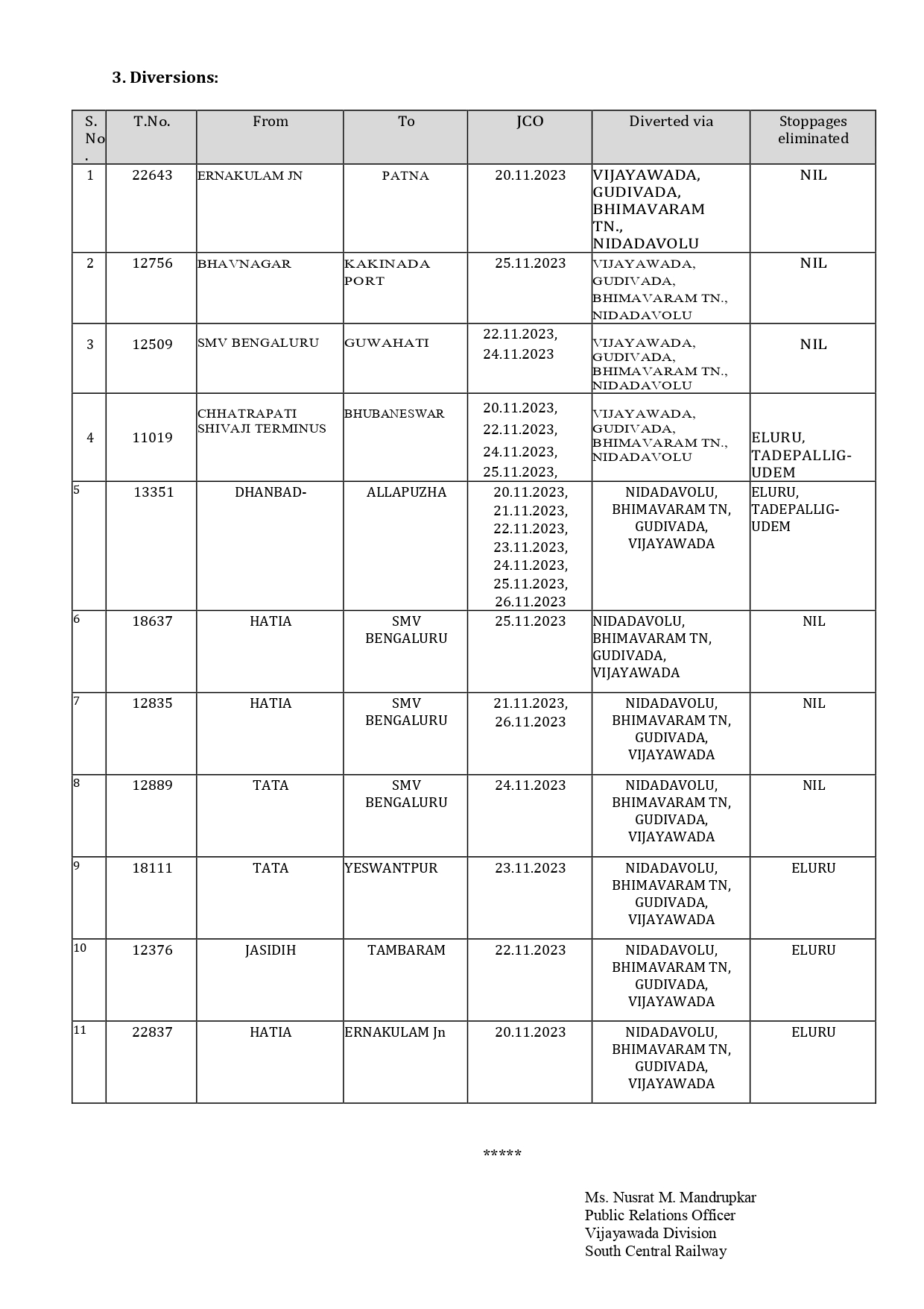 Sabarimala Season Special Trains 