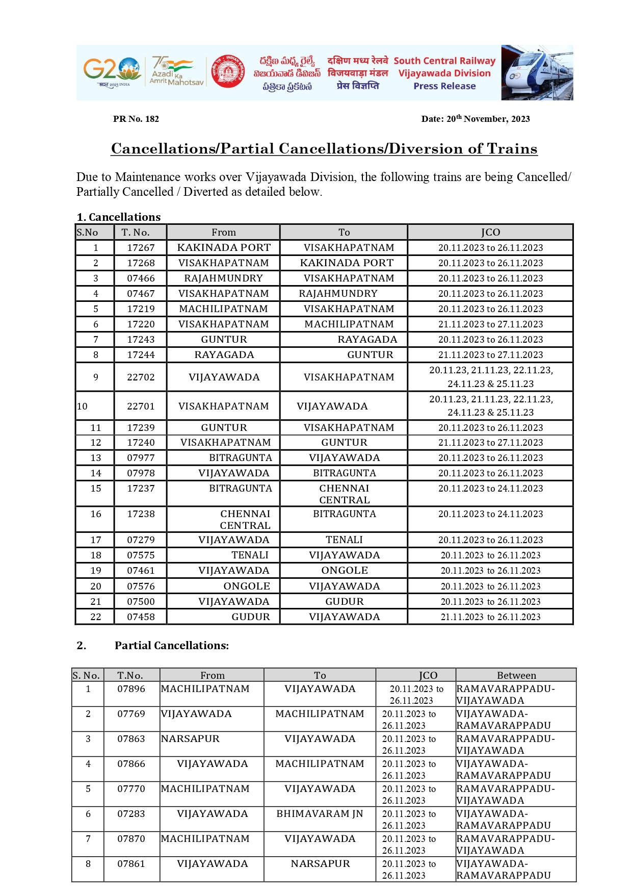 Sabarimala Season Special Trains 