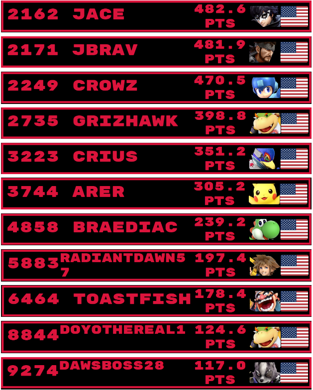 SchuStats Updated, Nov 13th 2023
South Dakota: Siouxland (ER), Black Hills (WR)