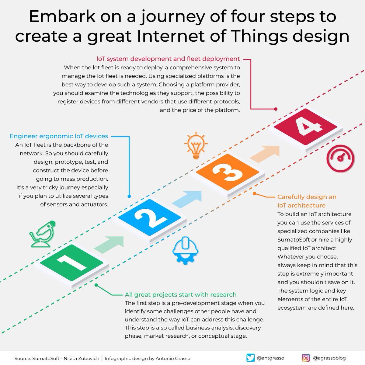 Antonio Grasso tweet media