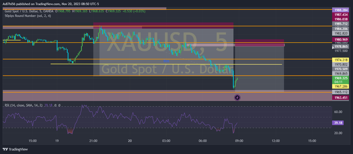 OptimusPrime875's tweet photo. [150 PIPS Final TP HIT🎉 ]📷#forexsignals, #forexmarket, #forextrading, #forextrade 📷📷 🥰🥰 https://t.co/q6LcbzZOcP