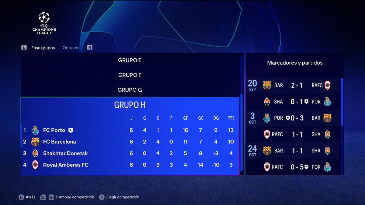 1602Isaac's tweet photo. 6°Partifo de la fase de grupos de la Champions
El Porto se impone 3-1 al Shakhtar Donetsk y se clasifica para octavos como 1° de grupo, el 2° clasificado es el @FCBarcelona . 🟢⚽ #championsleague #easportfc24 https://t.co/RJOpokImZ7