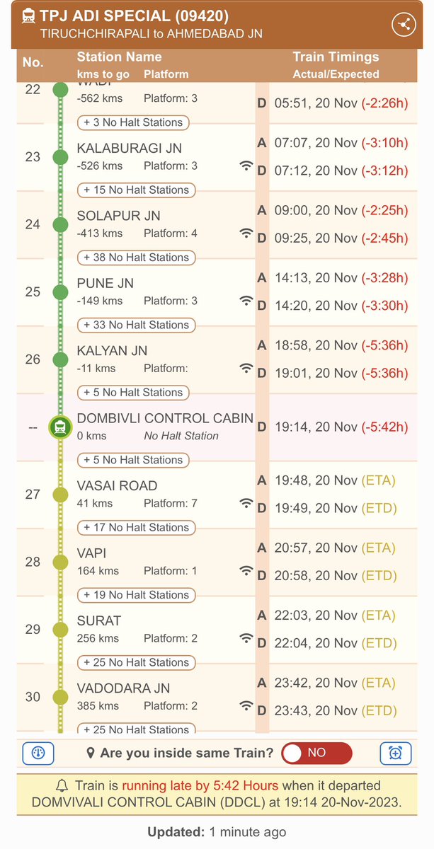 shrinidhi_maru's tweet photo. @AshwiniVaishnaw @AshwiniVaishnaw @RailMinIndia @PMOIndia @narendramodi sir please check train already runnignlate by 5 hours 42 minutes, #nowater in coach A1. #ACnotworking what is going on? the Railways was doing far better under @sureshpprabhu ji, you seem busy promoting our pm @srikantmaroo https://t.co/7yQMqbmNpe