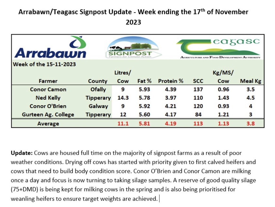 ArrabawnMilk4Profit tweet media