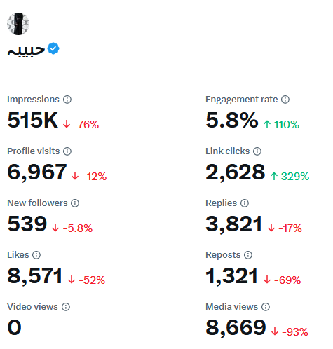 حبیبہ tweet media