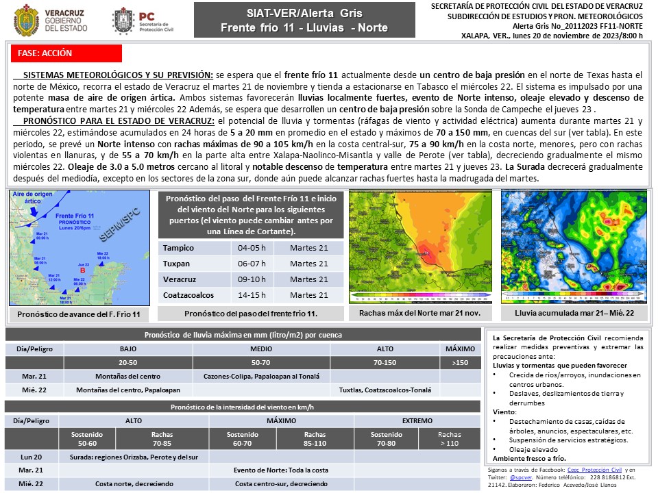 spcver's tweet photo. Población veracruzana: #SIAT-VER/#AlertaGris en fase de Acción.

Las labores preventivas deberán estar por concluir.
🌬️Posibles destechos, caída de árboles u otros objetos.
🌊Oleaje elevado.
⬆️Crecidas de ríos y arroyos e inundaciones.
⛰️Deslaves y derrumbes.
❄️Ambiente frío. https://t.co/cqJw04Af7A