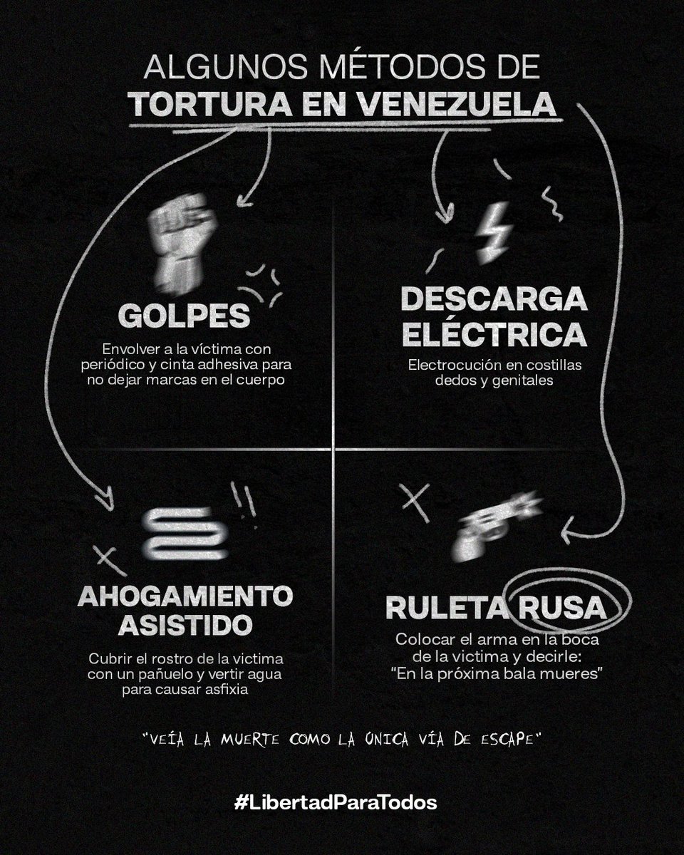 La tortura en Venezuela es una política de Estado.

#LibertadParaTodos 
#CierrenLosCentrosDeTortura