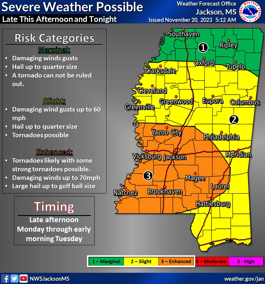 ⚠️Severe WX is possible Monday (11/20) afternoon and overnight for Mississippi. 🌪️Tornadoes are likely with some strong tornadoes possible. ⛈️Stay Weather Aware 🏡Know your safe place 📲Have multiple ways to receive alerts. Do not rely solely on social media or outdoor sirens