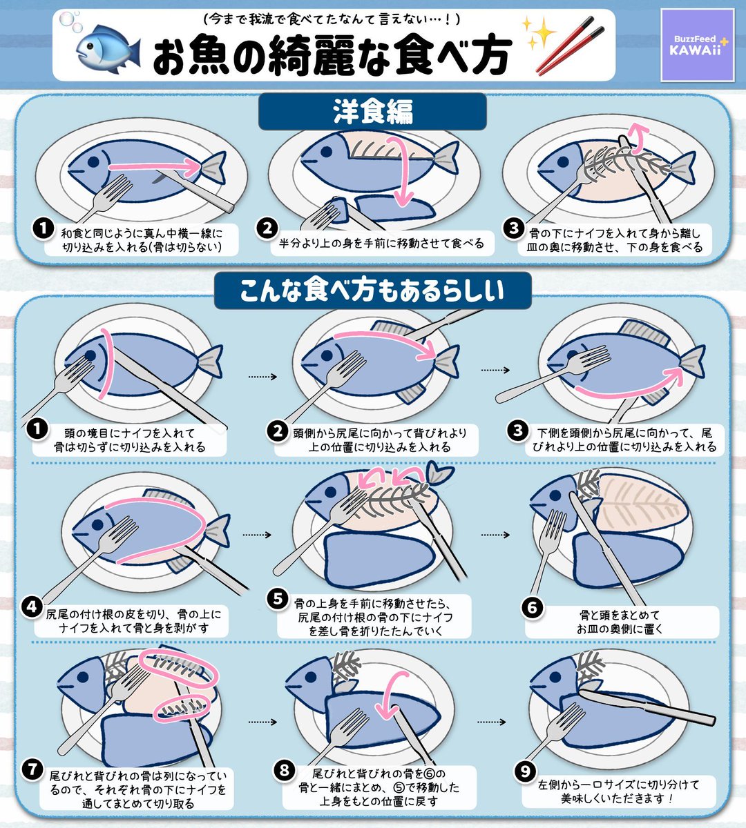 BF_KawaiiPlus's tweet photo. 意外と知らないかも？
お魚の綺麗な食べ方を���とめたよ🐟

これで外食時も自信を持って食べられる😋 https://t.co/iyVgIPqtNp