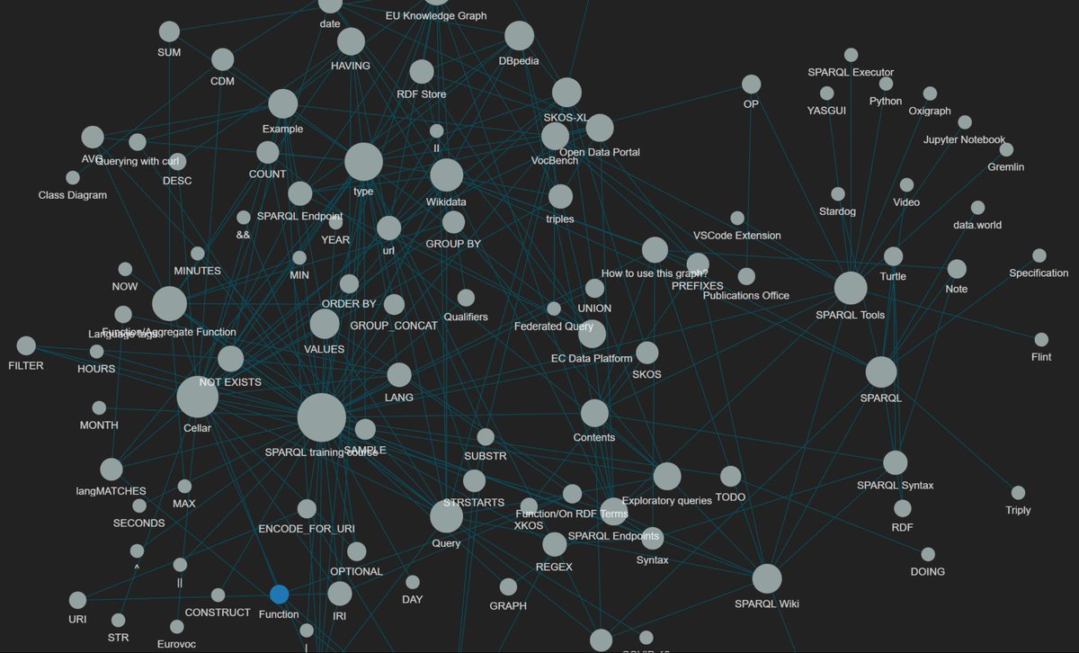 kvistgaard's tweet image. The #SPARQL Wiki has been updated.
Various minor improvements and more are coming.
Enjoy!
kvistgaard.github.io/sparql/