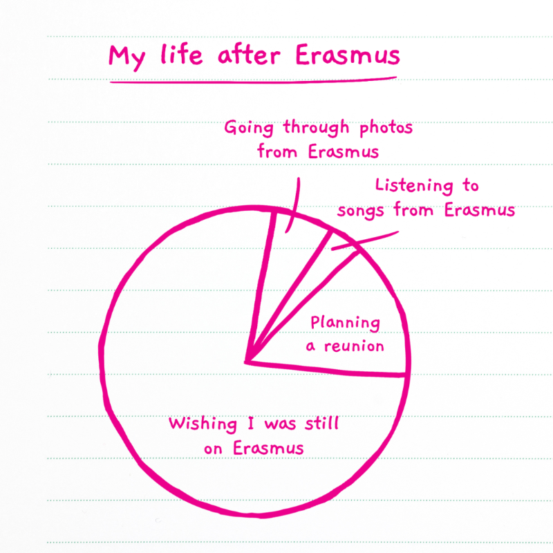 EUErasmusPlus's tweet photo. If you are thinking about joining Erasmus+ next year, you probably would like to get useful info, some advice, and perhaps a testimonial from someone who's been through it.

Well, the @ESN_Int's "Erasmus: A Complete Guide" has exactly that and more!

Find it here.
