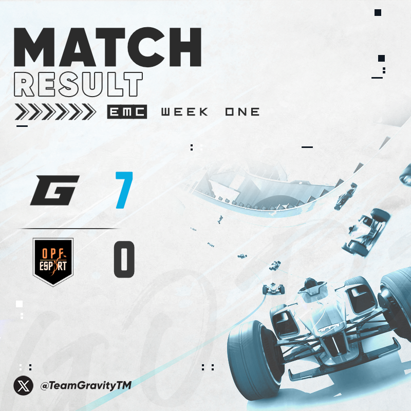 TeamGravityTM's tweet photo. SIX matches were played by our lineups in EMC yesterday. 

We will post all the results here over the next few hours, starting with the main Lineup that managed to win both of their matches in convincing fashion. 
GG to @GoodFocusTM and @EsportOpf https://t.co/yIoyCsdD14