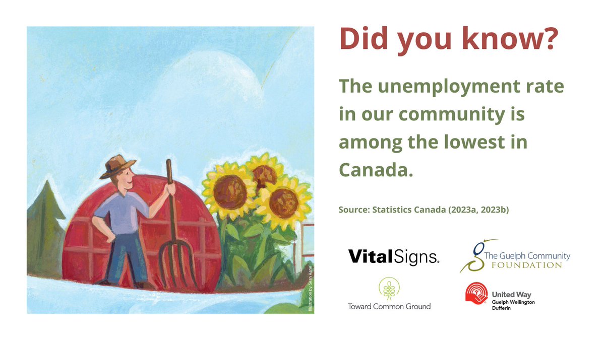 Guelph Community Foundation tweet media