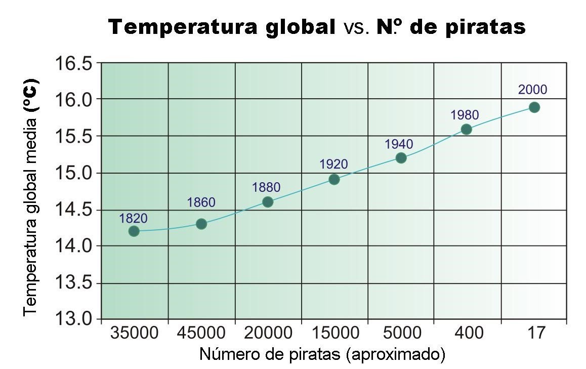 Pedbarbe's tweet photo. Conclusión? No hay. Cada sitio representa menos del 1% de la Argentina. Sobremonte no es nuestra bola mágica y correlación no implica causalidad.
Además de votantes, alguien sabe que hay en Sobremonte? https://t.co/tpi5c3vFwj
