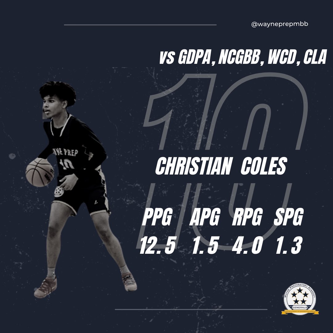 Christian Coles first 4 games of the season🫠.