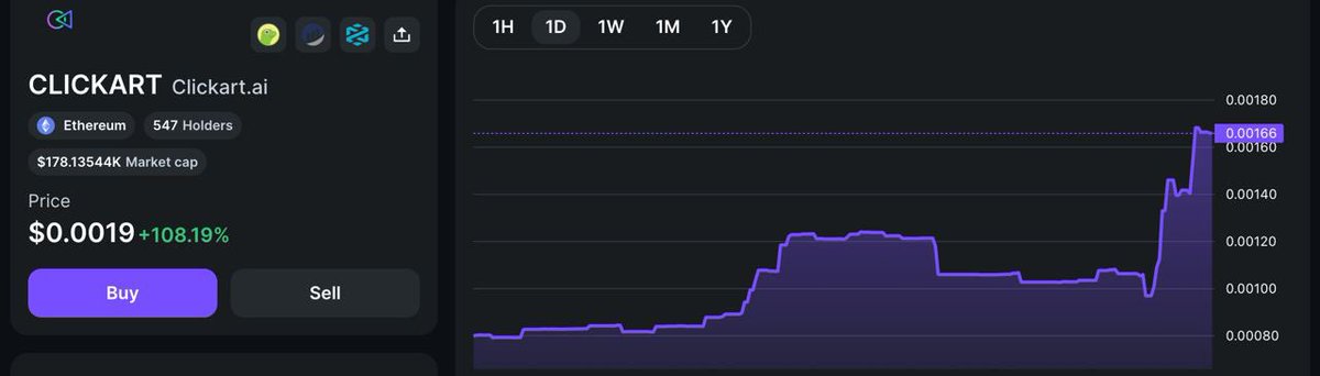 we just hit 200kmcap again, community its very strong 🥶

<a href="/zapper_fi/">Zapper ⚡️</a> 

#ClickArt #Ai #Nft #OpenAi #Chatgpt #Grok #Btc #Eth