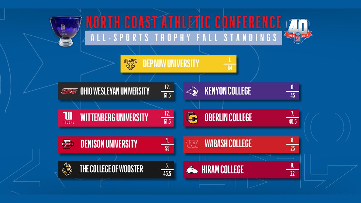 NCAC tweet media