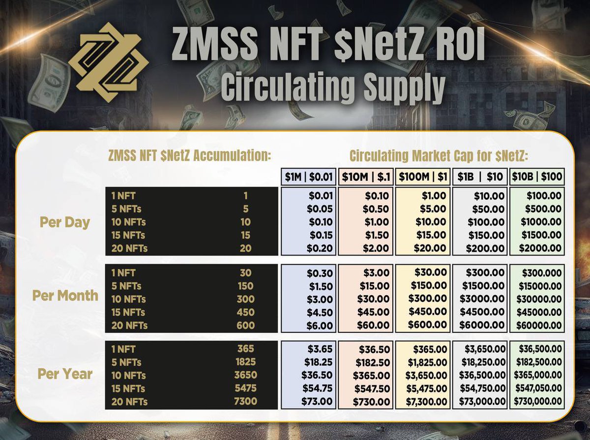 JusCrypto88's tweet image. Boyyy Are WE!!! And Going HIGHER with @mainnetz #L1Blockchain 
ALL POWERED BY @ZinuToken