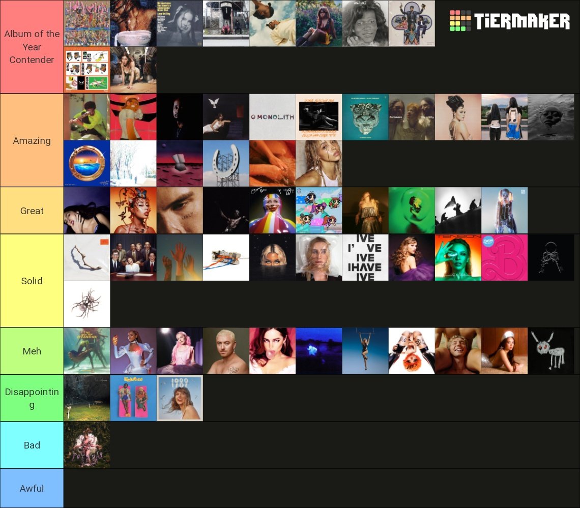 Create a Castle Crashers Tier List - TierMaker