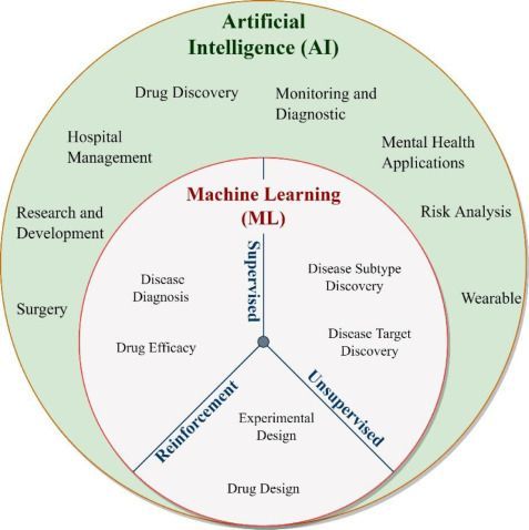 giga_labs's tweet image. #ArificialIntelligence in #smart cities via @enricomolinari
MT: @giga_labs 

#AI #ML #GenerativeAI #ChatGPT #CloudComputing #Robotics #tech #innovation
Cc:  @Khulood_Almani  @baski_LA  @sonu_monika @labordeolivier @mvollmer1 @antgrasso @Fabriziobustama @PawlowskiMario