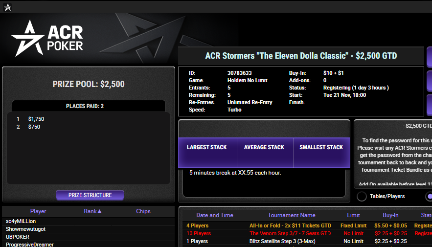 Ubpoker55's tweet photo. TWITTER GIVEAWAY!! 
giving away 1 entry to the stormers 11 dolla classic tomorrow. RETWEET to be entered glgl #acr #acrpoker #acrstormers @acrpoker 

sign up to ACR using my code for 100% bonus.. code = UB40 https://t.co/AOBumfZmpm https://t.co/NIc1nHC61i