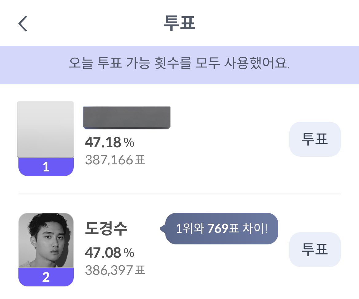 I wish we can overtake and maintain the lead till the end 🥲🥲🥲 Worried bout this voting 😭 Fighting dandans 🥹 Not over till its over!