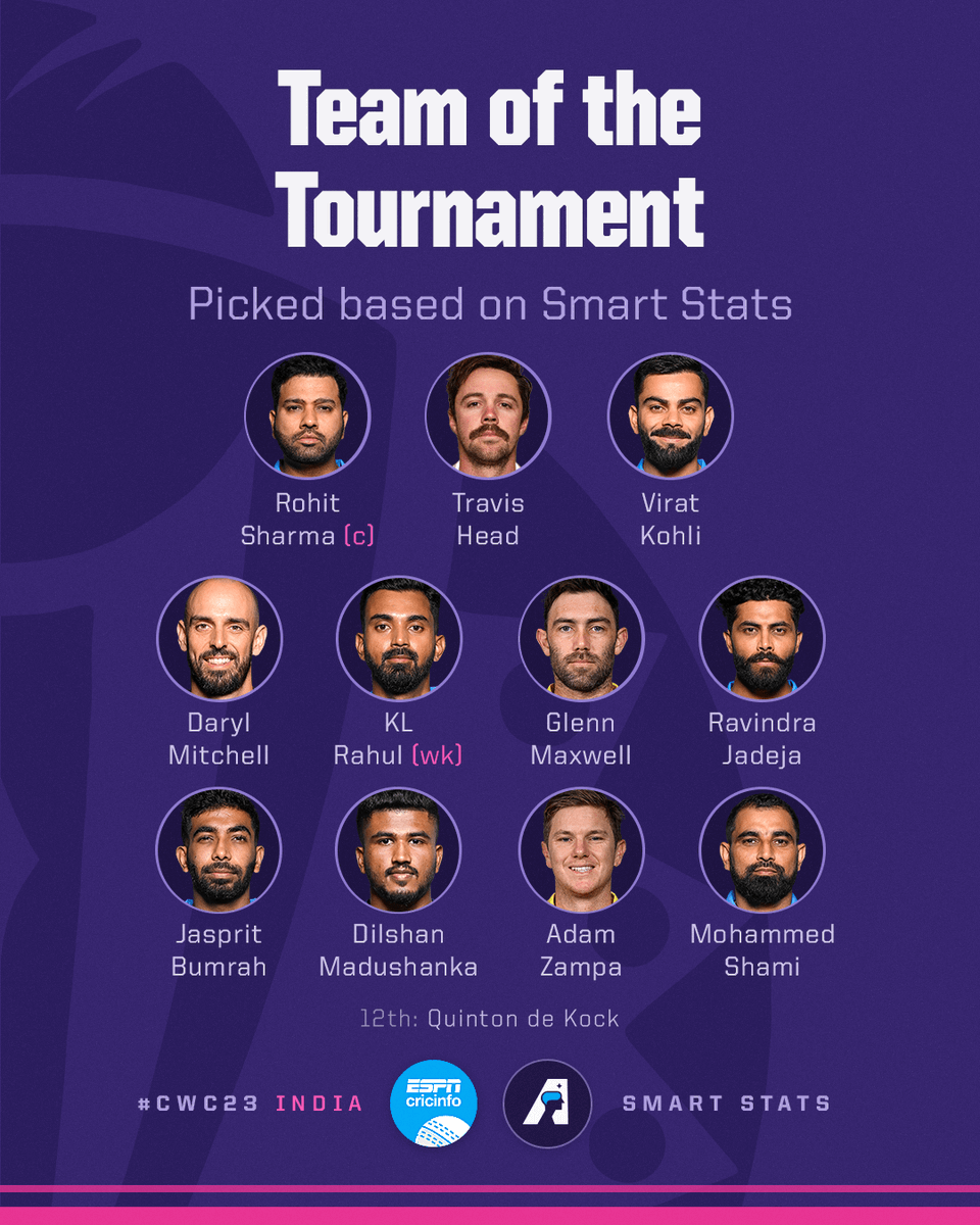 geetsethi's tweet photo. @imjadeja @narendramodi This says all about our Performance.  Love you Men in Blue https://t.co/JeBUD2ceeB