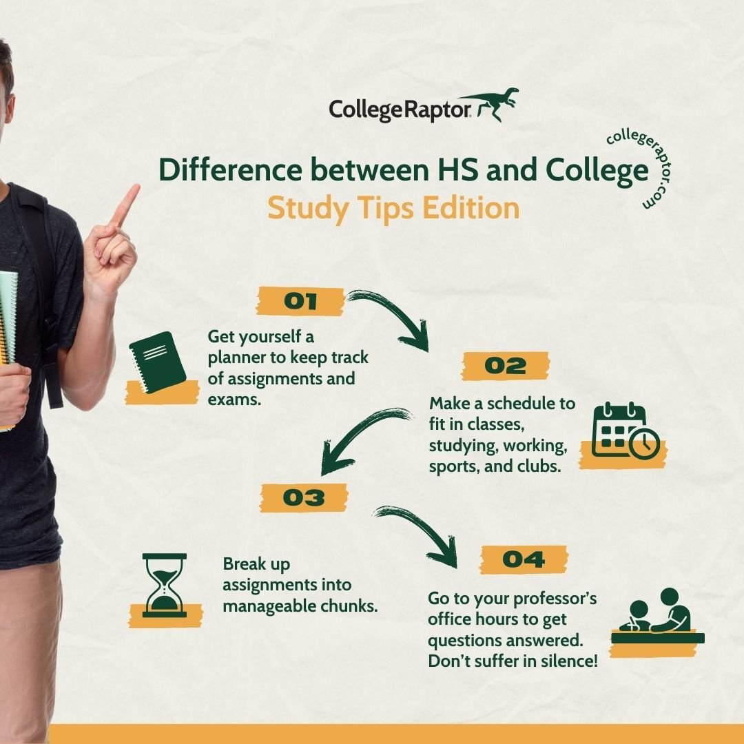 Studying in college is different from studying in high school. How can you set yourself up for success? We’ve got you covered! Check out these tips. You’ll be glad you did!

#collegeraptor #collegestudents #studytips