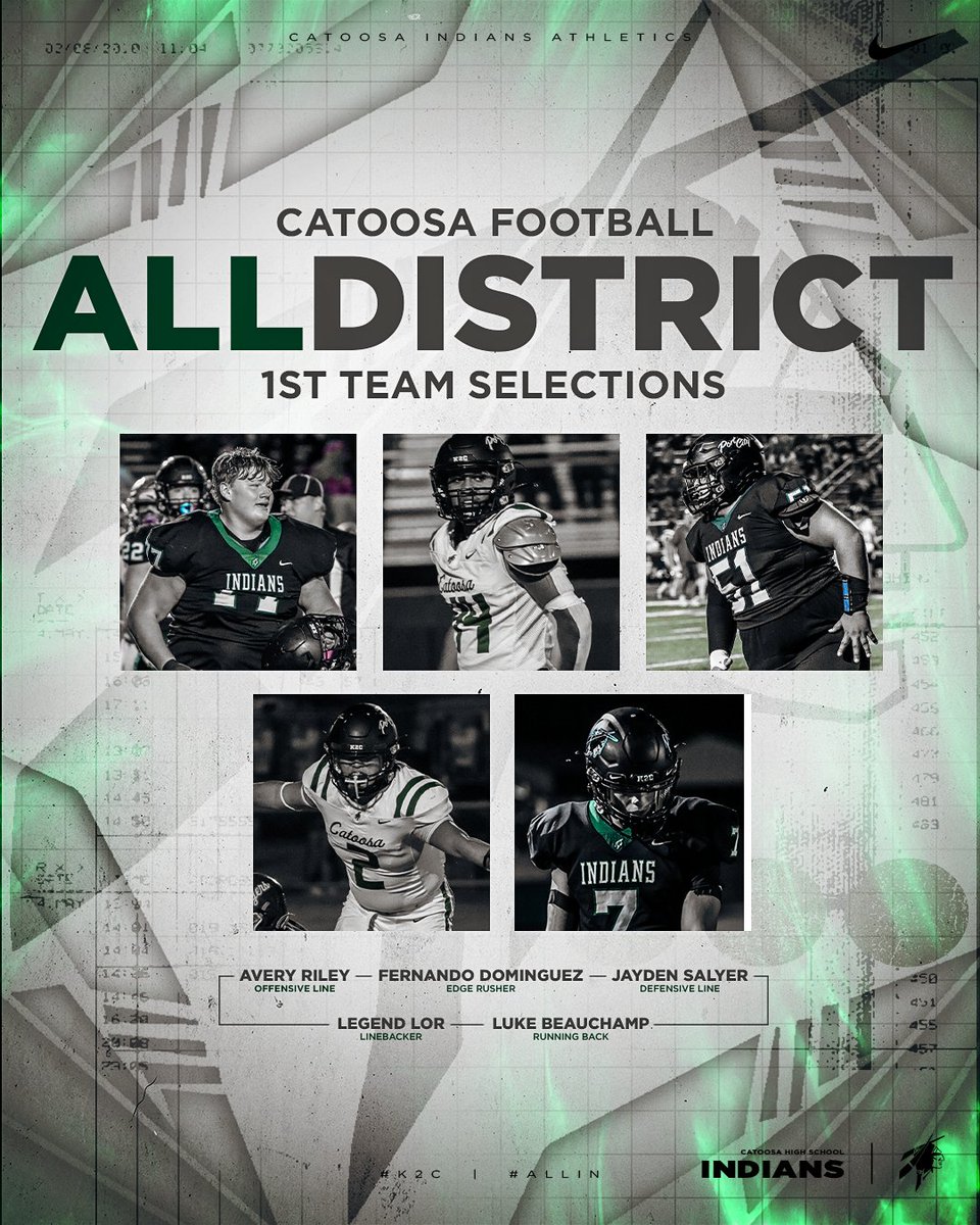 CatoosaFootball's tweet photo. All District Honors are in! #ALLIN
1st Team!

OL-Avery Riley
DL-Jayden Salyer
LB-Legend Lor
RB-Luke Beauchamp
Honorable Mention!

OL- Jared Robbins
HB-Kevin Sepulveda
K-Herron Vasquez

Edge Rusher of Year- Fernando Dominguez 

Offensive Tackle of the Year- Kanen Bristol! https://t.co/JRl1rzpPkq