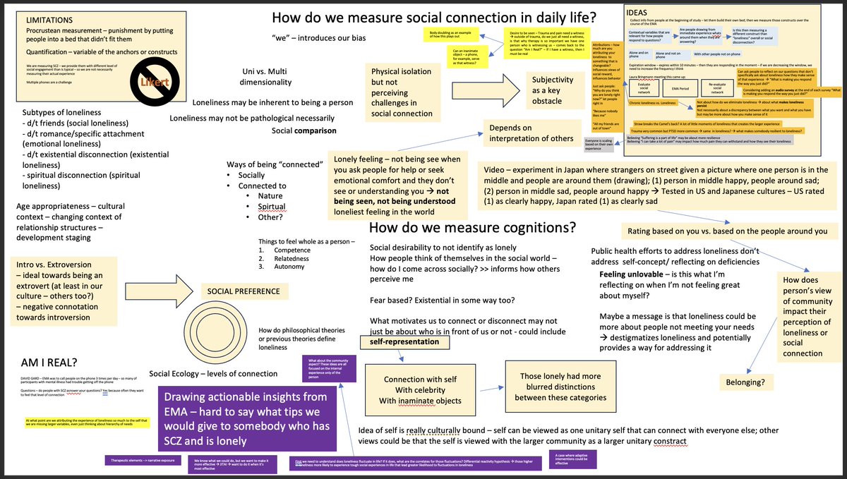 I had such a fun time guiding my lab <a href="/BUamplab/">AMP Lab</a> Friday brainstorming ways to shake up our measurement of social connection in ambulatory assessment studies—glimpse of our idea-board attached 🤓 What obstacles do you see in accurately measuring one's social wellbeing in real time?