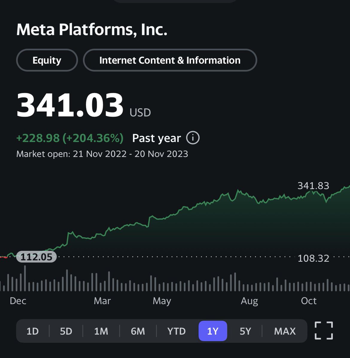 itspresidend's tweet photo. $META 52 week high 🚀🚀 https://t.co/pI2FUbu3yy