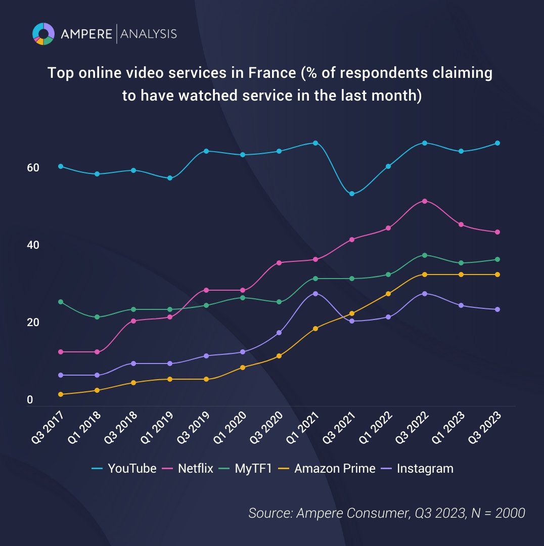 Ampere Analysis Insights