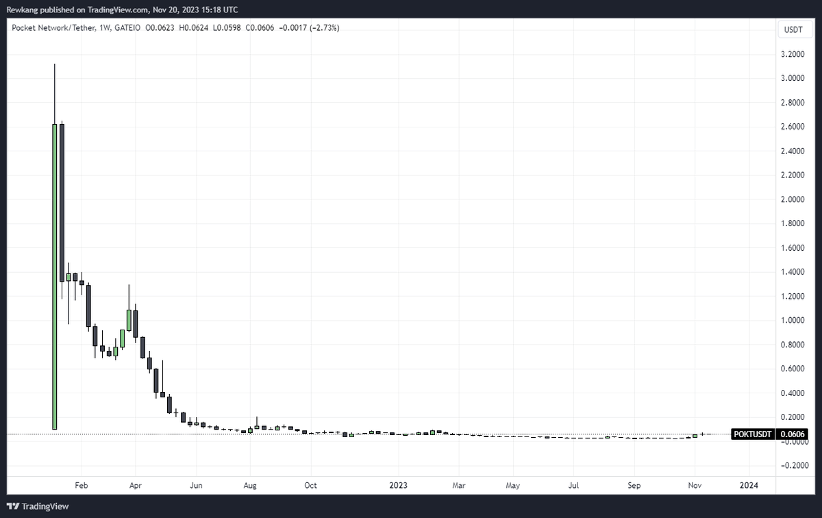 Andrew Kang tweet media