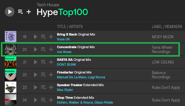 DJJoeRowe's tweet photo. This is not a drill! My latest release "Concentrate" on Farris Wheel has hit #20 on the #TechHouse Top 100 Hype! ❤

https://t.co/WJRIwZDyoX

#HouseMusic #ProgressiveHouse #DeepHouse #MelodicHouse #MelodicTechno #Techno #NowPlaying #ReleaseDay #Spotify #Beatport #Soundcloud https://t.co/deuxPeDvG1