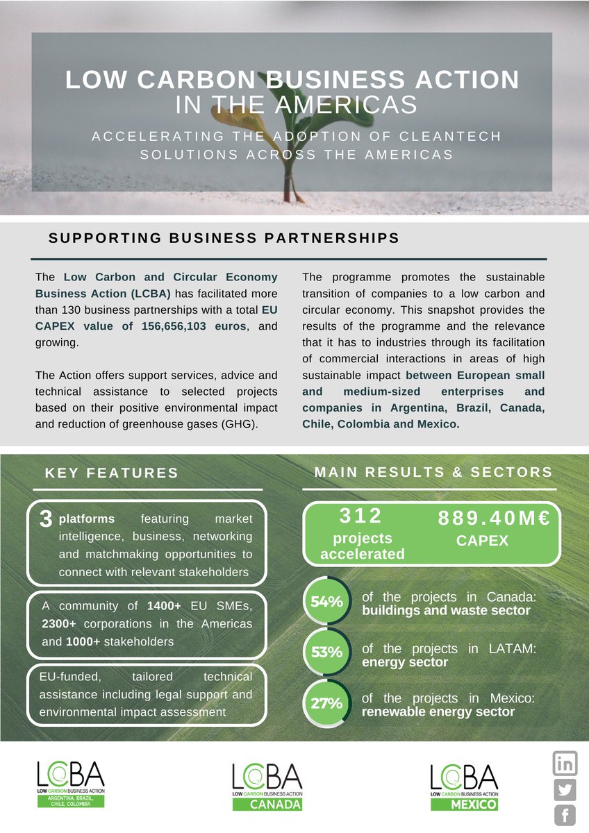 Low Carbon Business Action tweet media