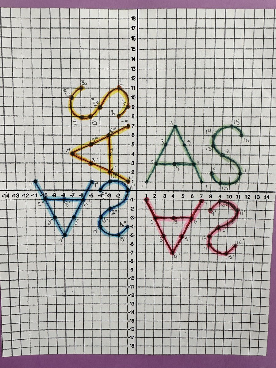 Happy Monday! Check out what my geometry students have been working on in class!

This is our Transformation Name Project. Students plotted their initials in quadrant 1 and then reflected, translated and rotated each point to create each new image.

#Geometry #MathMonday